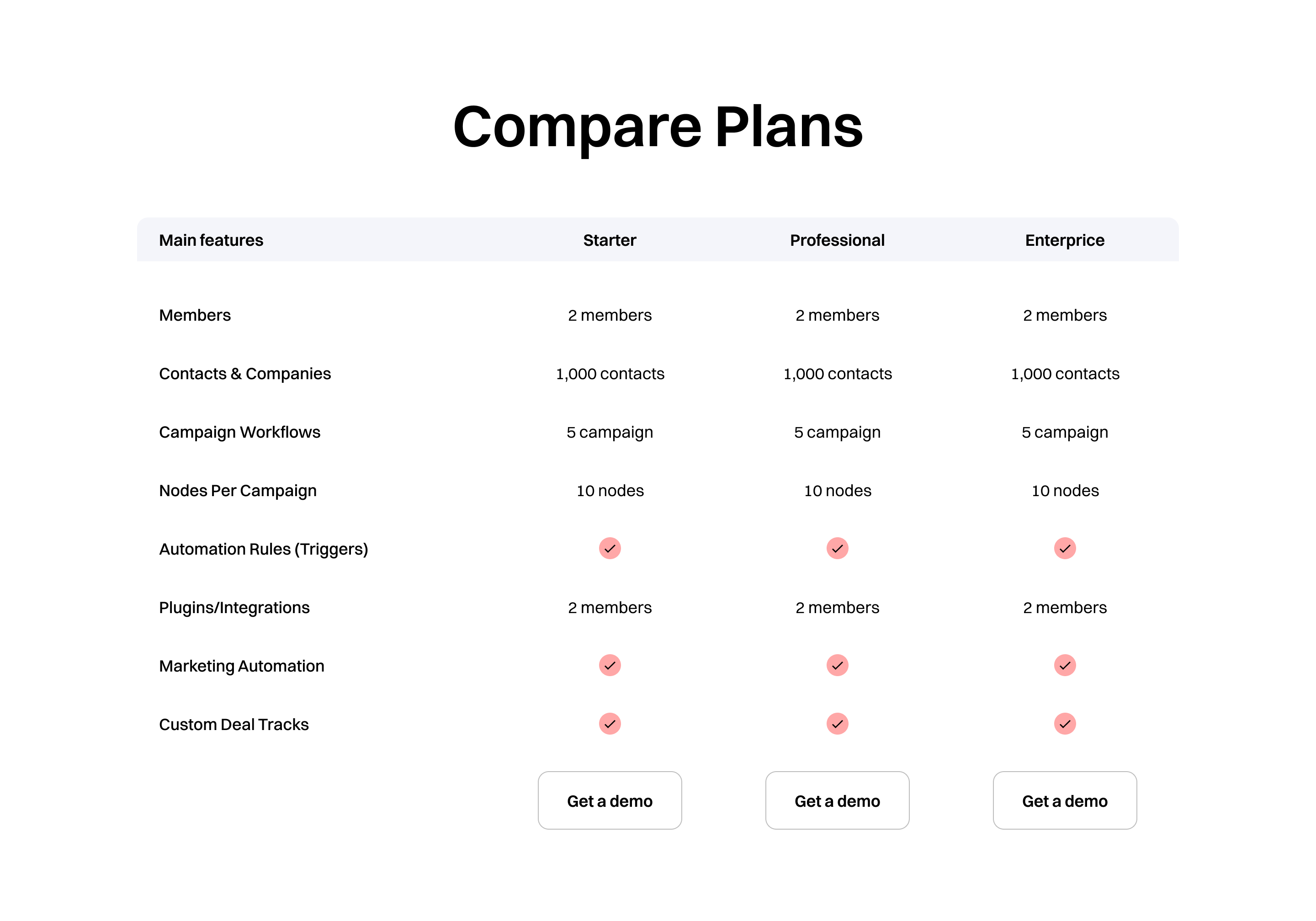 Compare Plans