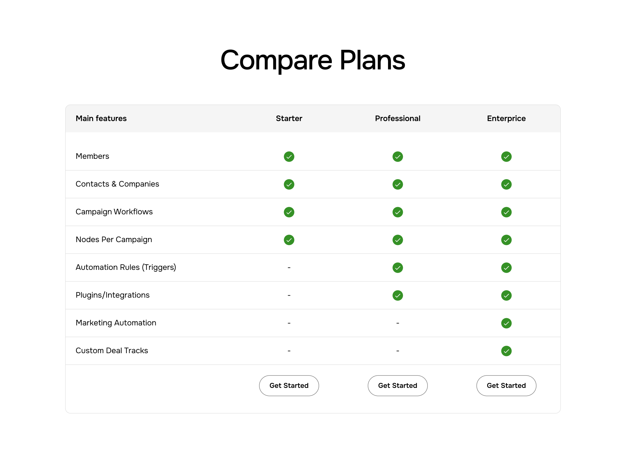 Compare Plans