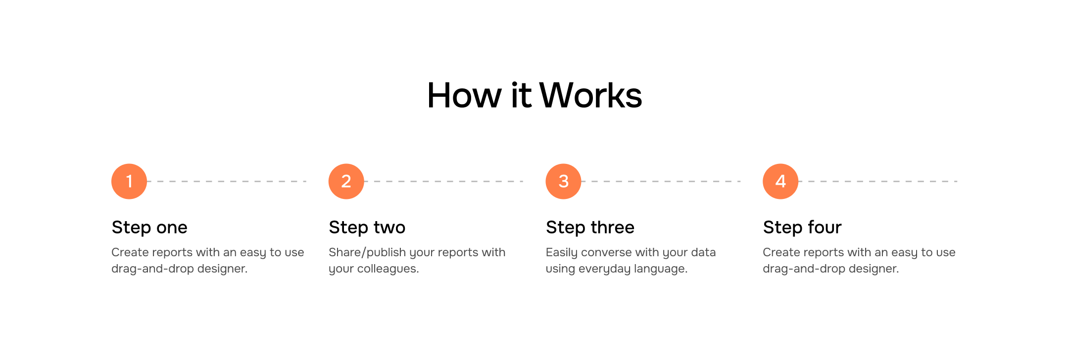 How It Works - Variation 2