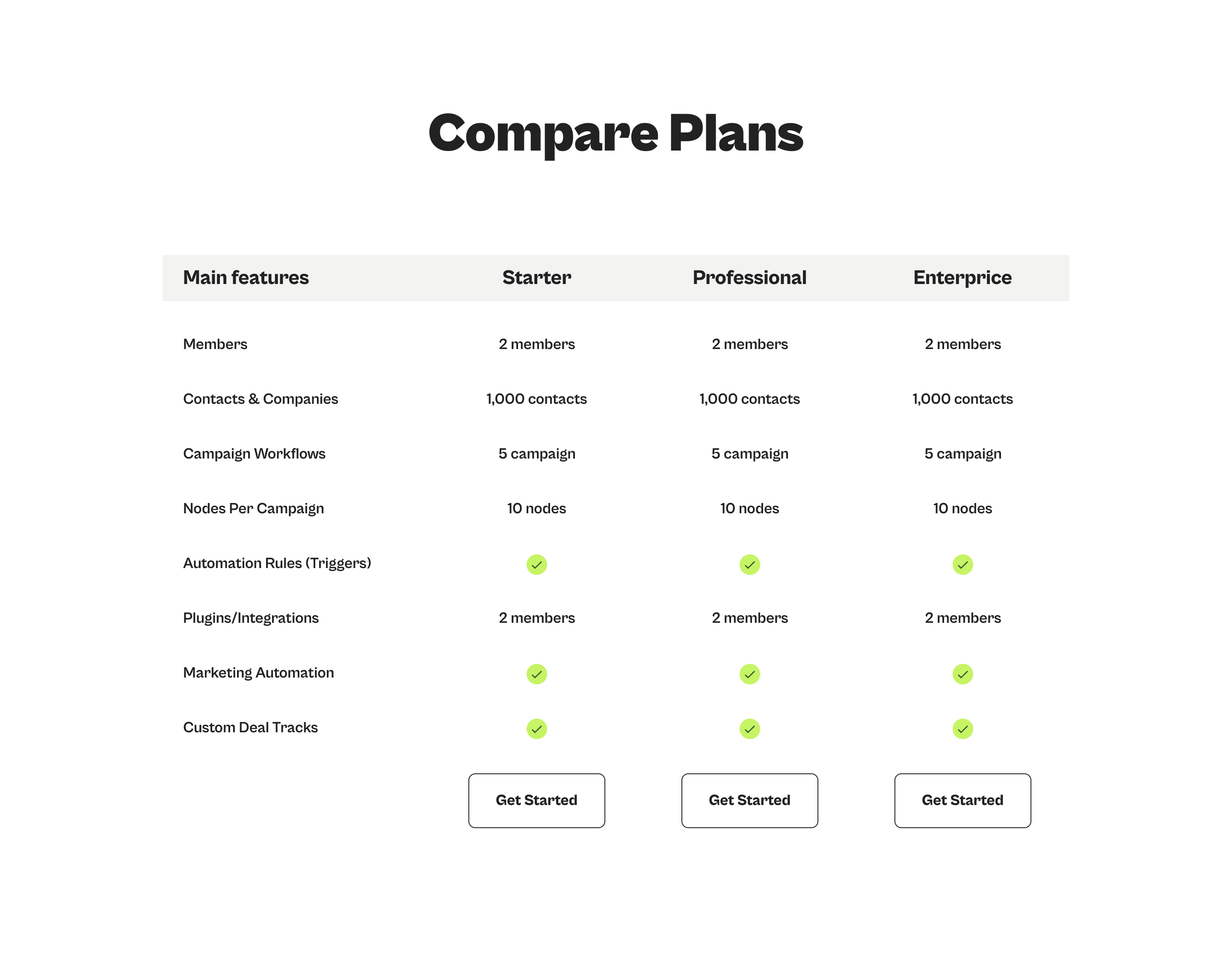 Compare Plans